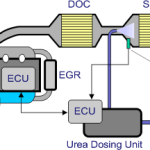 Understanding Selective Catalytic Reduction (SCR) Systems: A Key Component in Emissions Control